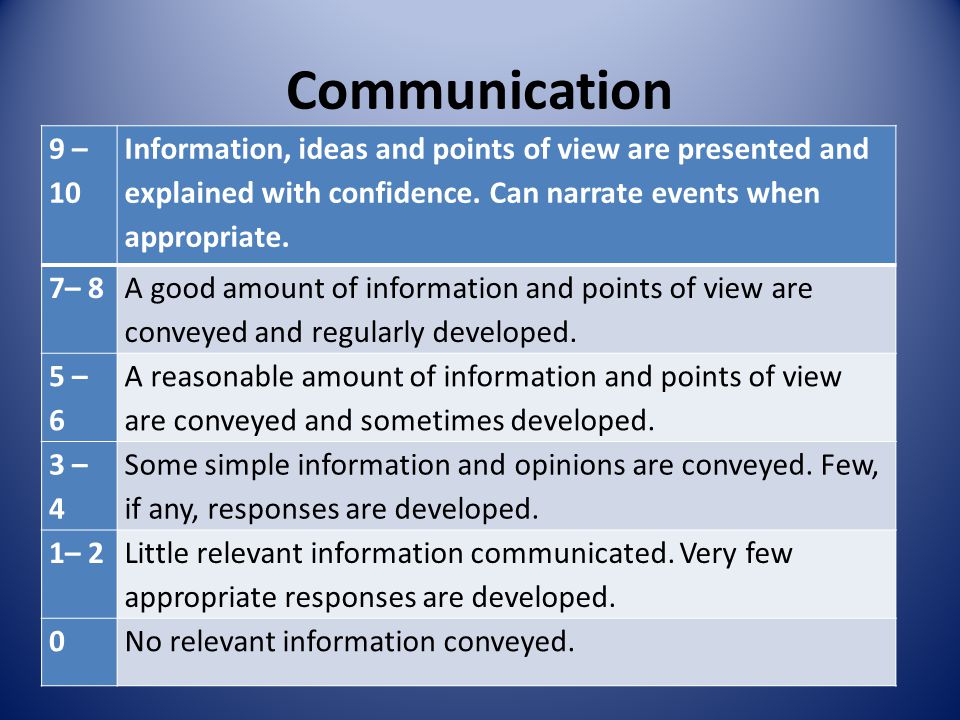Communication 9 – 10 Information, ideas and points of view are presented and explained with confidence.