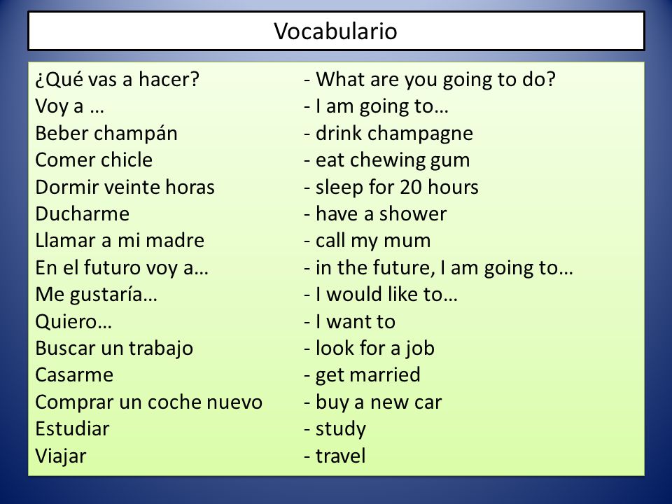 Vocabulario ¿Qué vas a hacer. - What are you going to do.