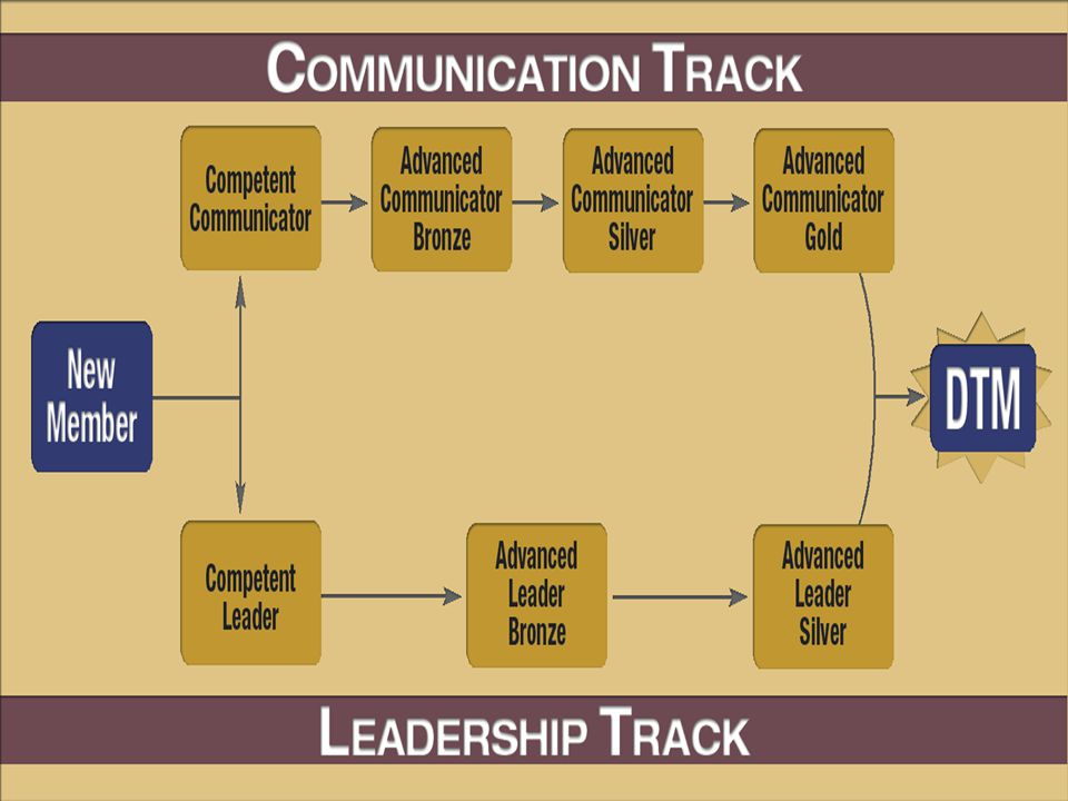 10/12/2014 New Communication and Leadership Tracks