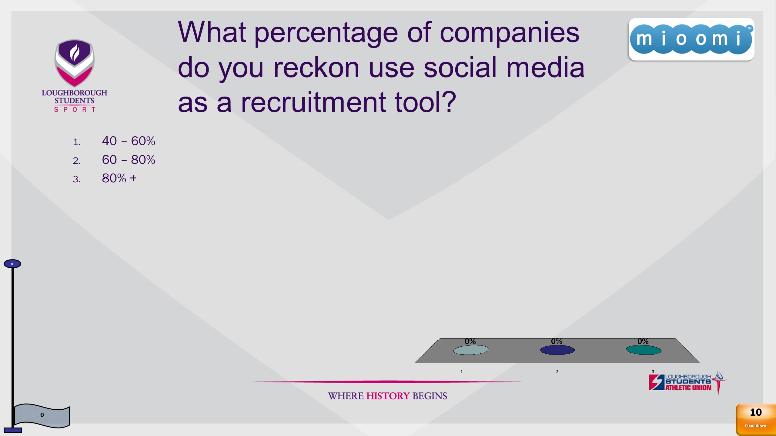 What percentage of companies do you reckon use social media as a recruitment tool.