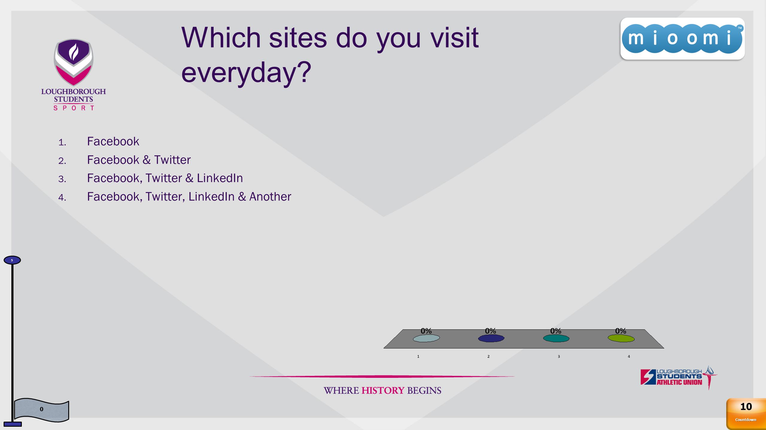 Which sites do you visit everyday. 1. Facebook 2.