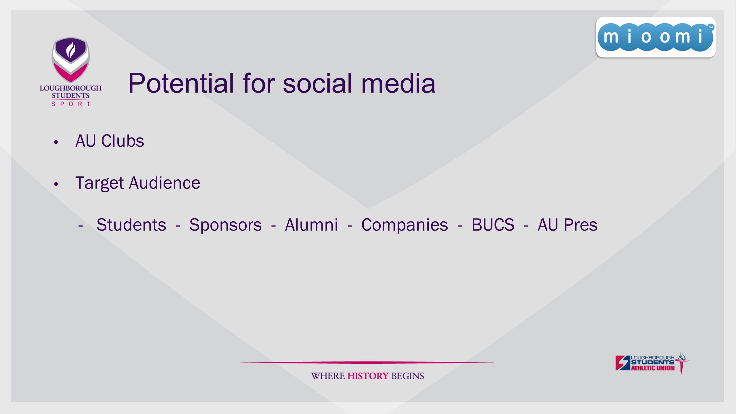 Potential for social media AU Clubs Target Audience - Students - Sponsors - Alumni - Companies - BUCS - AU Pres
