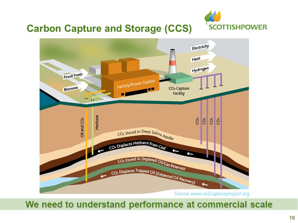 Carbon Capture and Storage (CCS) We need to understand performance at commercial scale 10