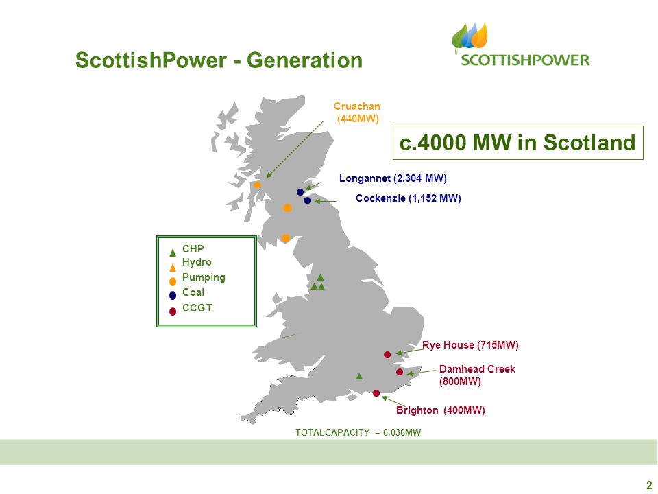 2 ScottishPower - Generation Cruachan (440MW) Longannet (2,304 MW) Cockenzie (1,152 MW) Rye House (715MW) Brighton (400MW) Damhead Creek (800MW) CHP Hydro CCGT Pumping Coal TOTALCAPACITY = 6,036MW c.4000 MW in Scotland
