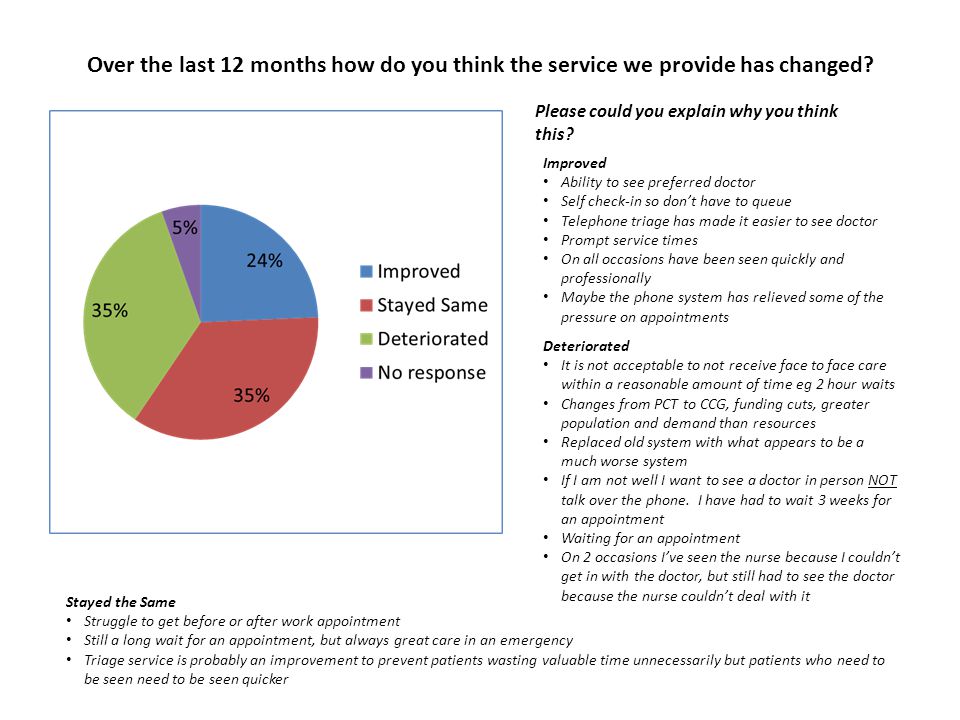 Over the last 12 months how do you think the service we provide has changed.