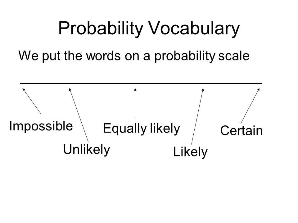 Adverbs of probability. Probability Words. Modals of probability схема. English probability. Probability правило.
