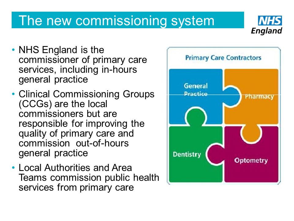 The new commissioning system NHS England is the commissioner of primary care services, including in-hours general practice Clinical Commissioning Groups (CCGs) are the local commissioners but are responsible for improving the quality of primary care and commission out-of-hours general practice Local Authorities and Area Teams commission public health services from primary care