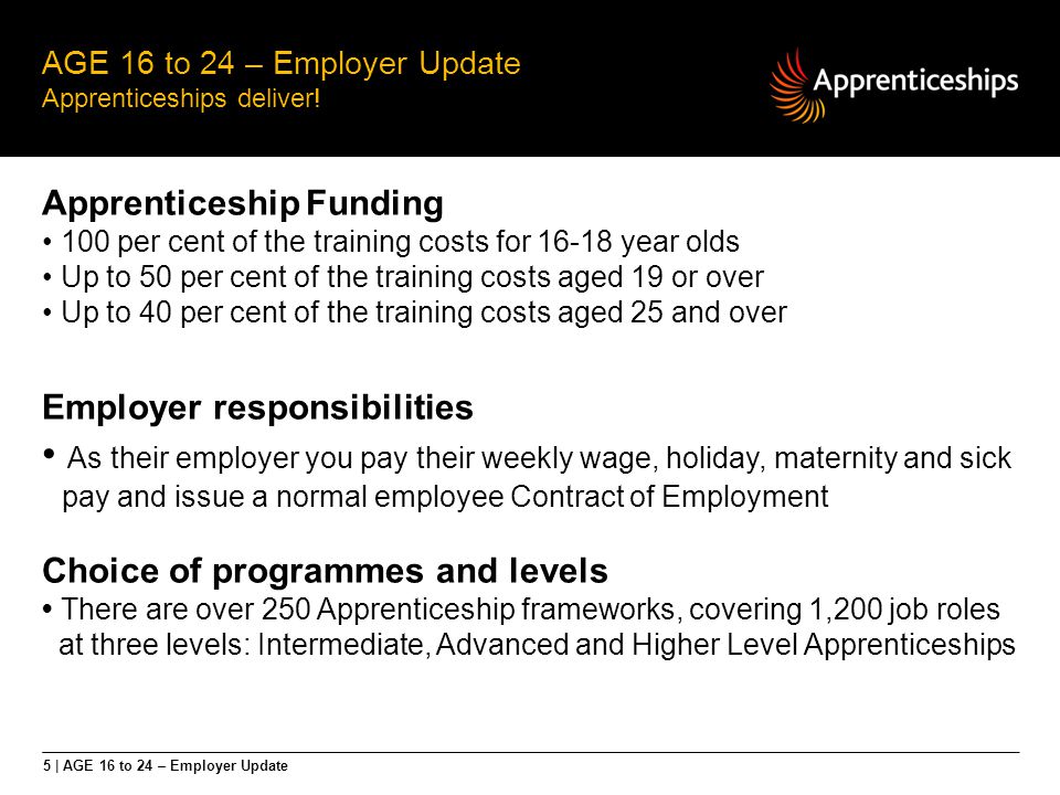 5 | AGE 16 to 24 – Employer Update AGE 16 to 24 – Employer Update Apprenticeships deliver.