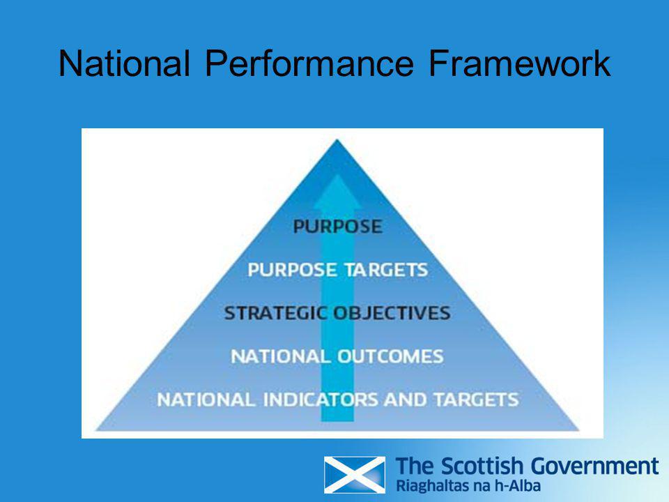 National Performance Framework
