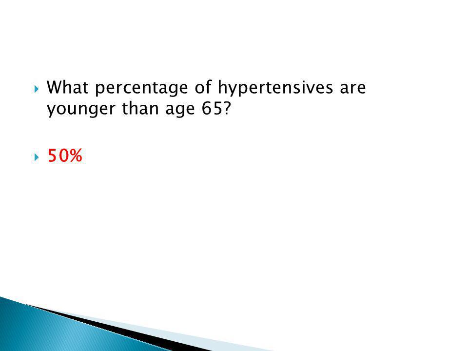  What percentage of hypertensives are younger than age 65  50%