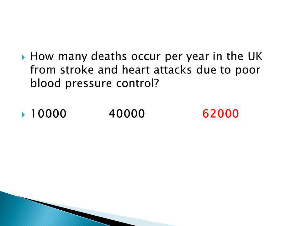  How many deaths occur per year in the UK from stroke and heart attacks due to poor blood pressure control.