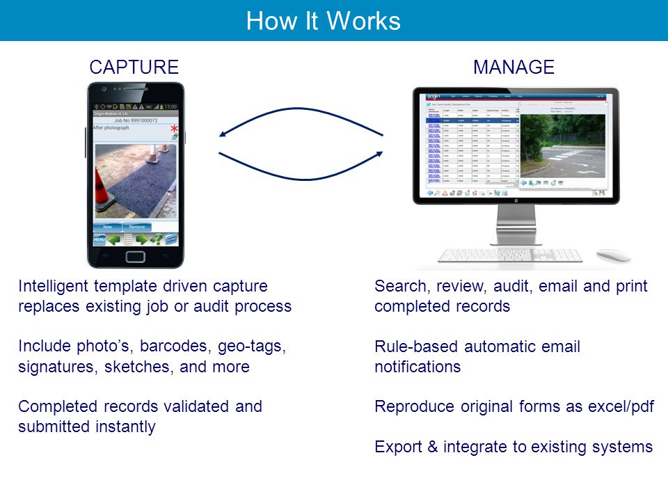 CAPTURE Intelligent template driven capture replaces existing job or audit process Include photo’s, barcodes, geo-tags, signatures, sketches, and more Completed records validated and submitted instantly MANAGE Search, review, audit,  and print completed records Rule-based automatic  notifications Reproduce original forms as excel/pdf Export & integrate to existing systems How It Works