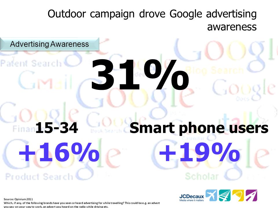 Outdoor campaign drove Google advertising awareness Source: Opinium 2011 Which, if any, of the following brands have you seen or heard advertising for while travelling.