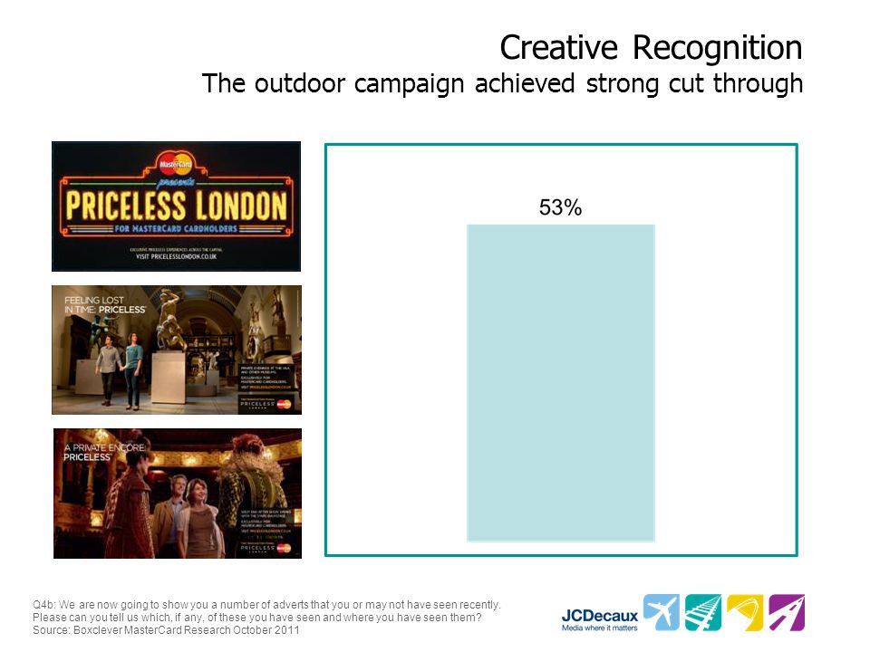 Creative Recognition The outdoor campaign achieved strong cut through Q4b: We are now going to show you a number of adverts that you or may not have seen recently.