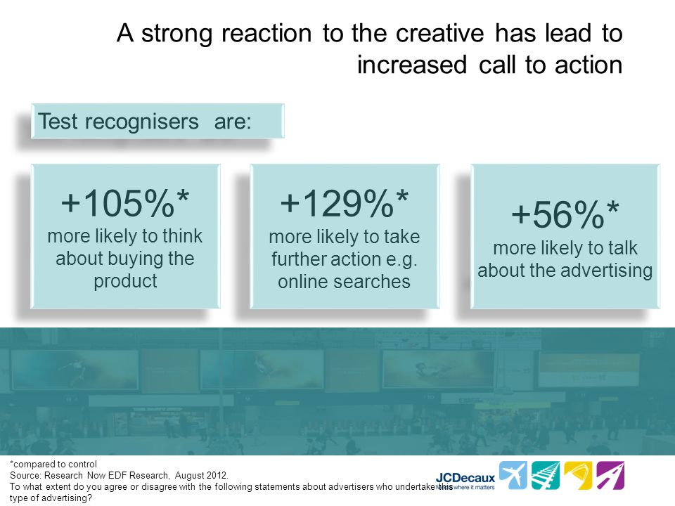 A strong reaction to the creative has lead to increased call to action *compared to control Source: Research Now EDF Research, August 2012.