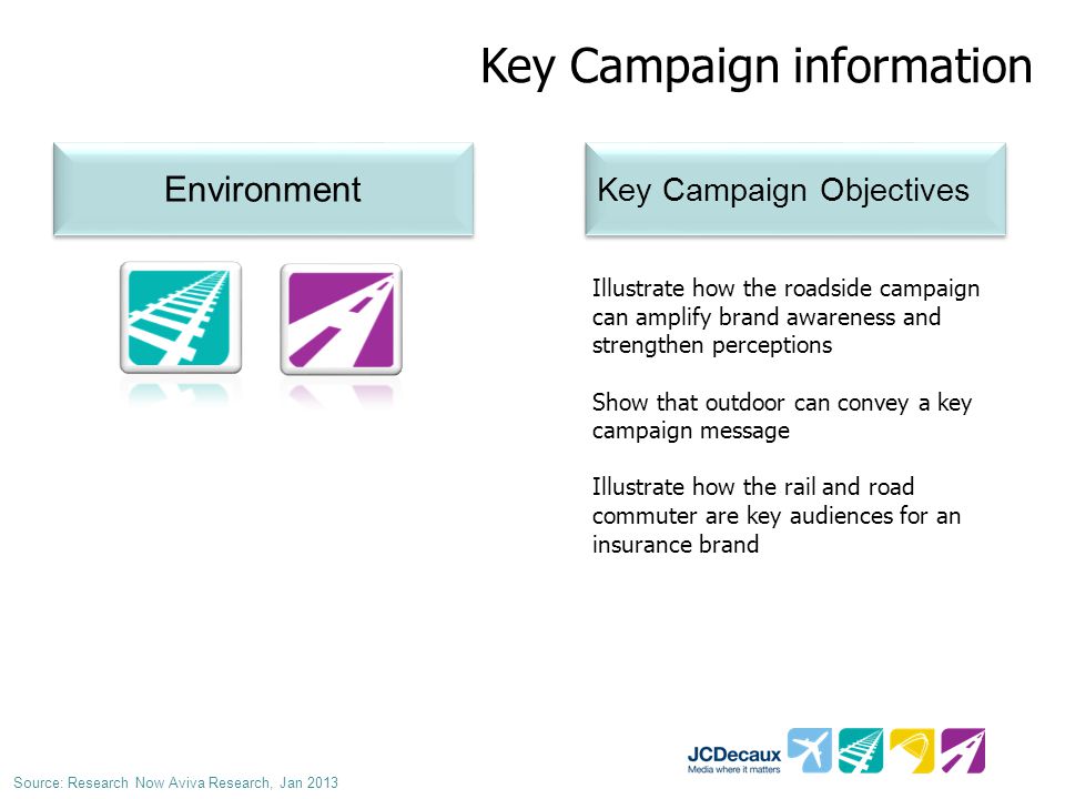Key Campaign information Environment Key Campaign Objectives Illustrate how the roadside campaign can amplify brand awareness and strengthen perceptions Show that outdoor can convey a key campaign message Illustrate how the rail and road commuter are key audiences for an insurance brand Source: Research Now Aviva Research, Jan 2013