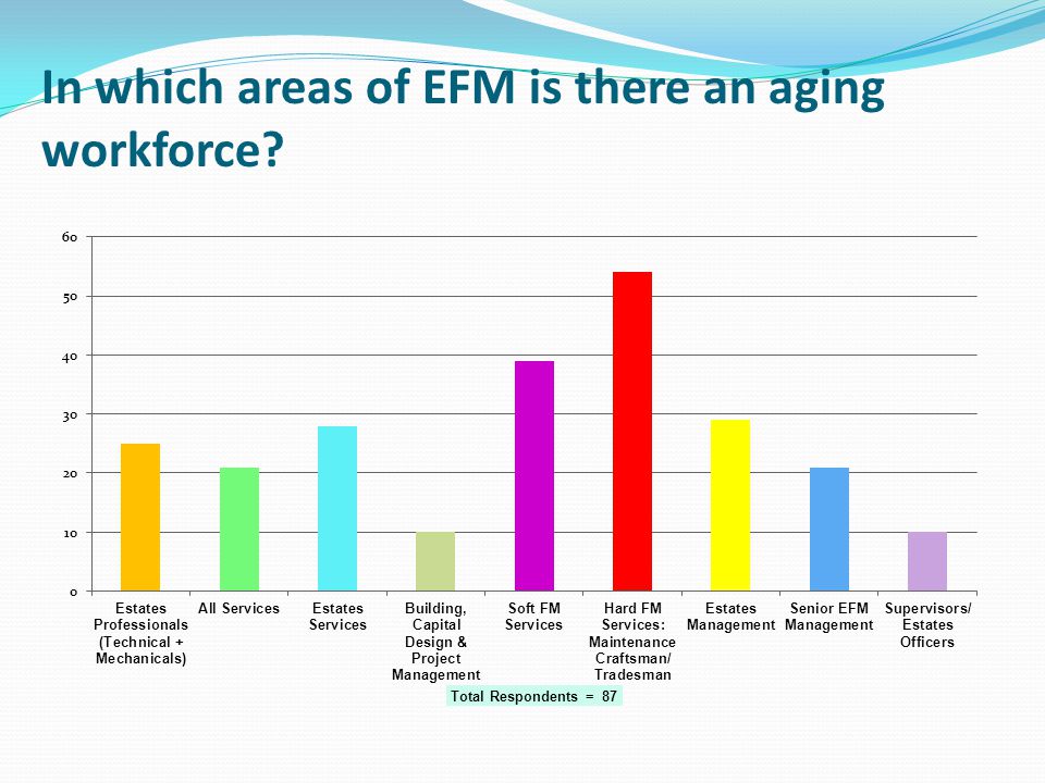 In which areas of EFM is there an aging workforce