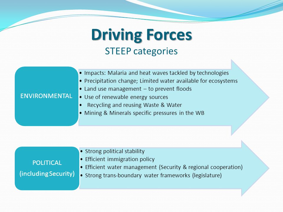 Driving Forces Driving Forces STEEP categories Impacts: Malaria and heat waves tackled by technologies Precipitation change; Limited water available for ecosystems Land use management – to prevent floods Use of renewable energy sources Recycling and reusing Waste & Water Mining & Minerals specific pressures in the WB ENVIRONMENTAL Strong political stability Efficient immigration policy Efficient water management (Security & regional cooperation) Strong trans-boundary water frameworks (legislature) POLITICAL (including Security)