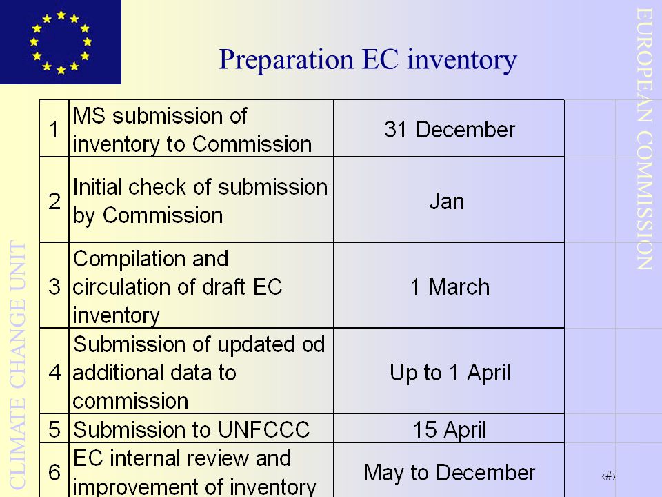 8 EUROPEAN COMMISSION CLIMATE CHANGE UNIT Preparation EC inventory