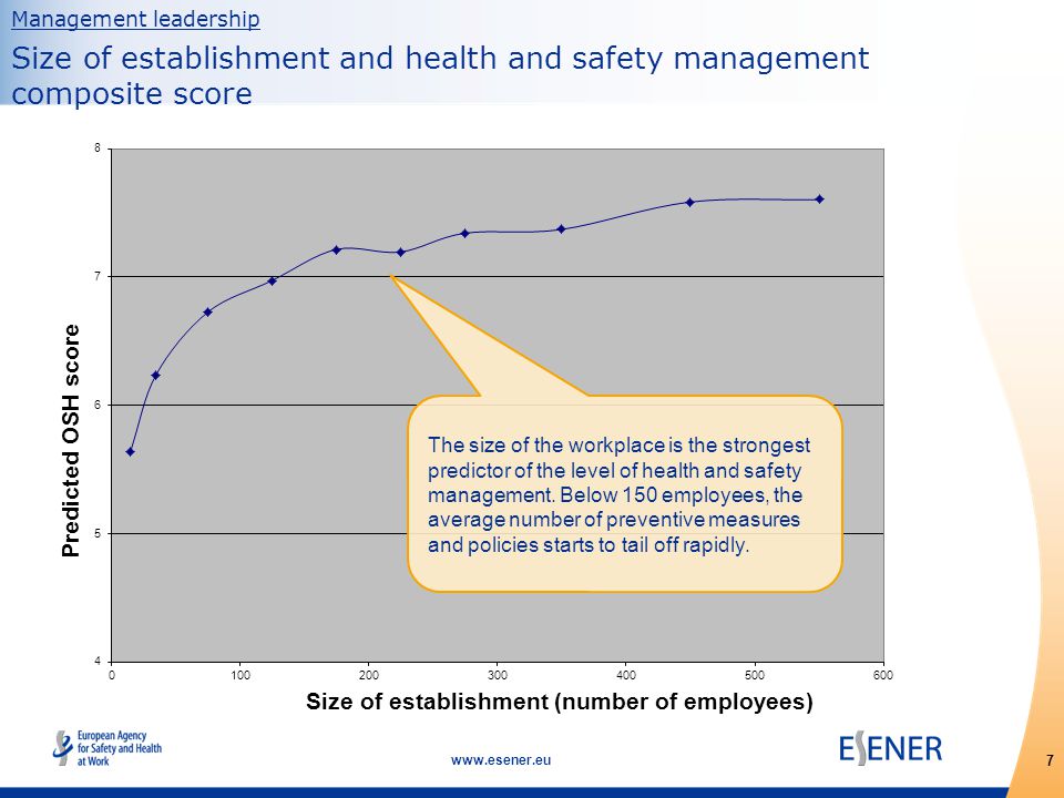 7   Management leadership Size of establishment and health and safety management composite score