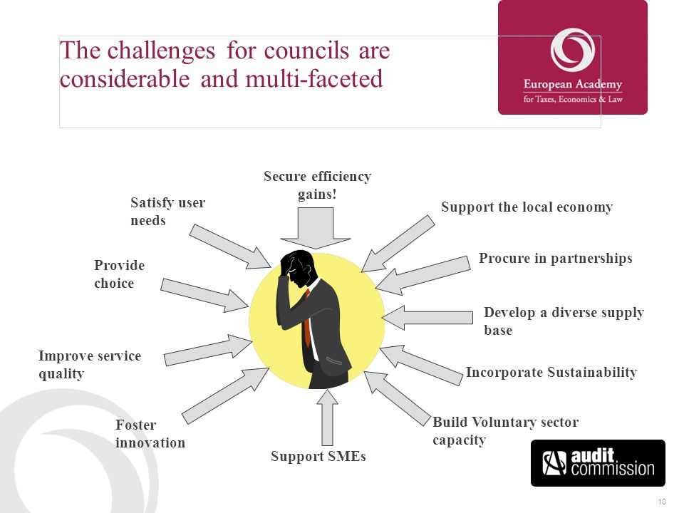 10 The challenges for councils are considerable and multi-faceted Secure efficiency gains.