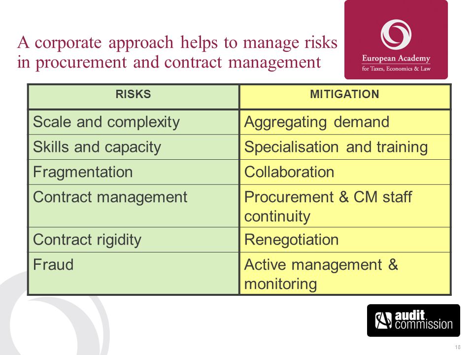 18 A corporate approach helps to manage risks in procurement and contract management RISKSMITIGATION Scale and complexityAggregating demand Skills and capacitySpecialisation and training FragmentationCollaboration Contract managementProcurement & CM staff continuity Contract rigidityRenegotiation FraudActive management & monitoring