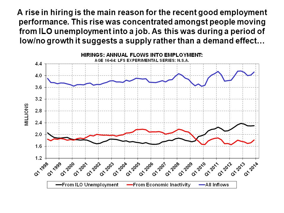A rise in hiring is the main reason for the recent good employment performance.