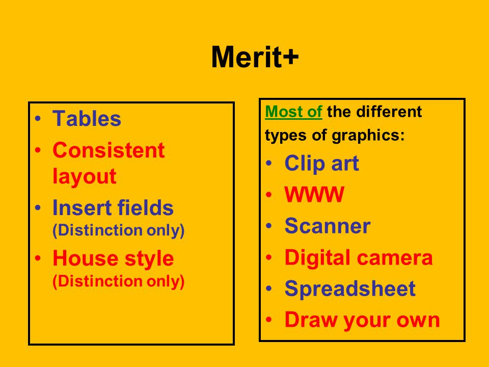 Merit+ Tables Consistent layout Insert fields (Distinction only) House style (Distinction only) Most of the different types of graphics: Clip art WWW Scanner Digital camera Spreadsheet Draw your own