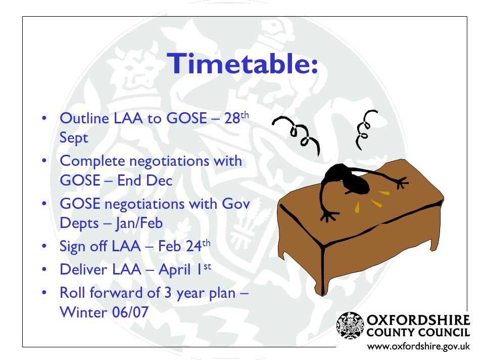 Timetable: Outline LAA to GOSE – 28 th Sept Complete negotiations with GOSE – End Dec GOSE negotiations with Gov Depts – Jan/Feb Sign off LAA – Feb 24 th Deliver LAA – April 1 st Roll forward of 3 year plan – Winter 06/07