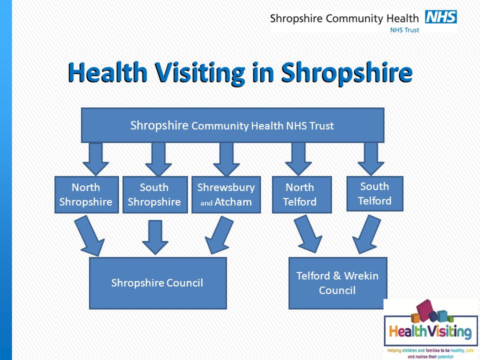 Health Visiting in Shropshire Shropshire Community Health NHS Trust North Shropshire South Shropshire Shrewsbury and Atcham North Telford South Telford Shropshire Council Telford & Wrekin Council