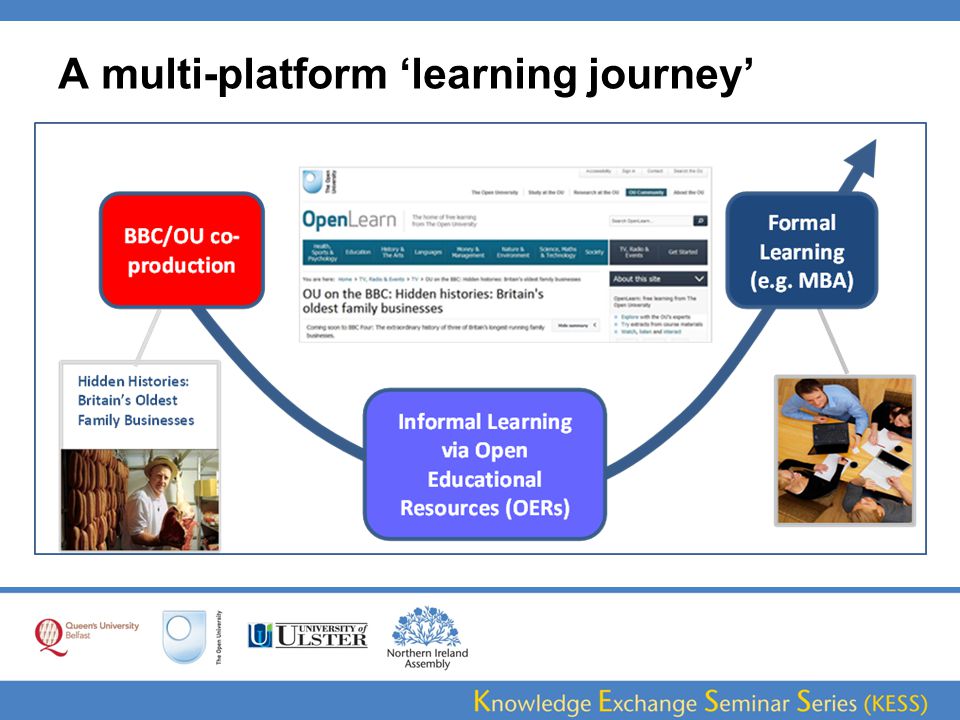 A multi-platform ‘learning journey’