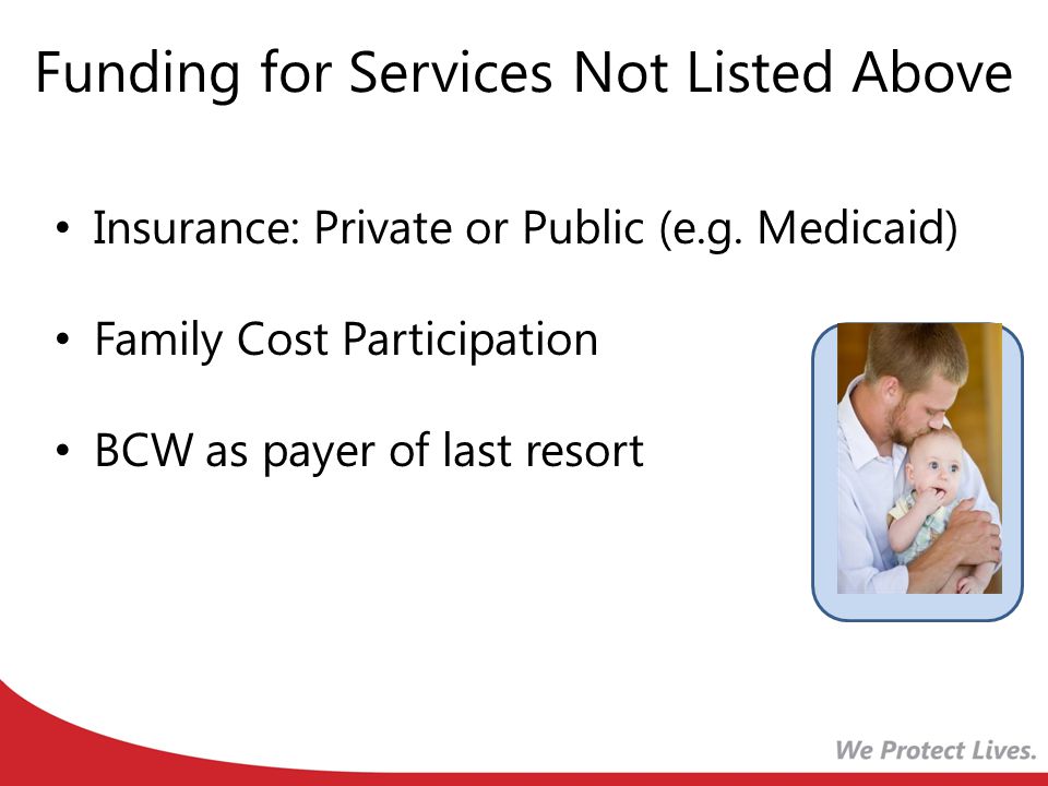 Funding for Services Not Listed Above Insurance: Private or Public (e.g.