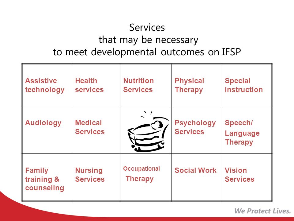 Services that may be necessary to meet developmental outcomes on IFSP Assistive technology Health services Nutrition Services Physical Therapy Special Instruction AudiologyMedical Services Psychology Services Speech/ Language Therapy Family training & counseling Nursing Services Occupational Therapy Social WorkVision Services