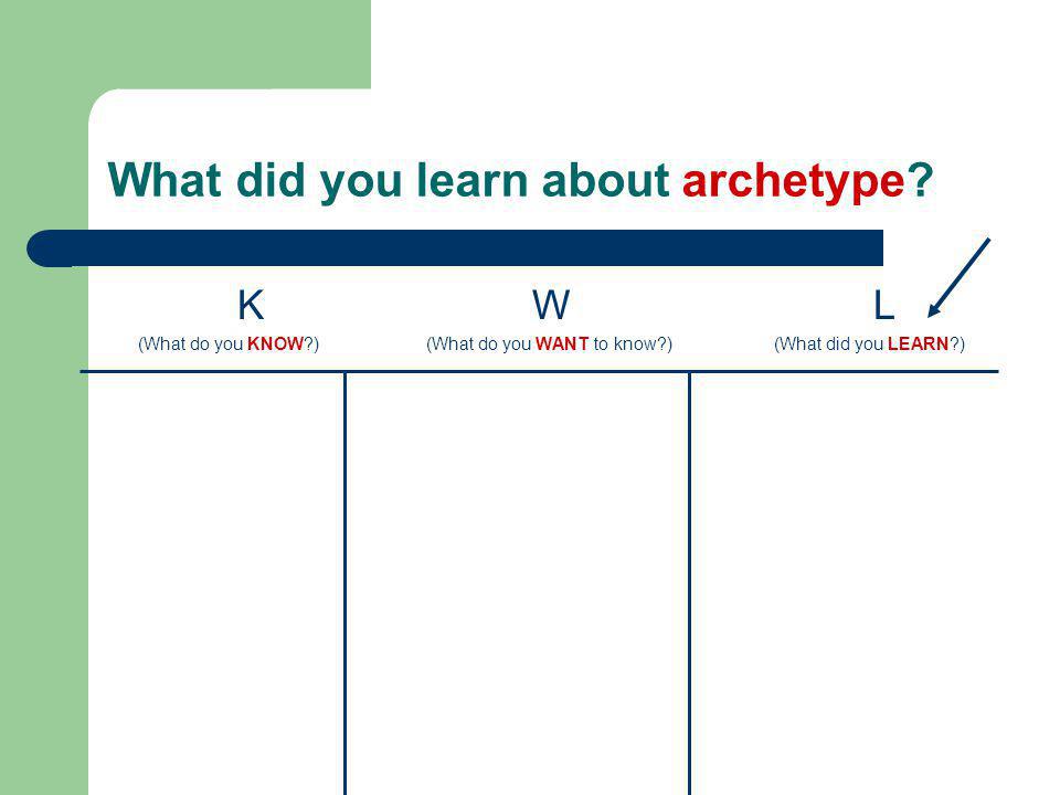 What did you learn about archetype.