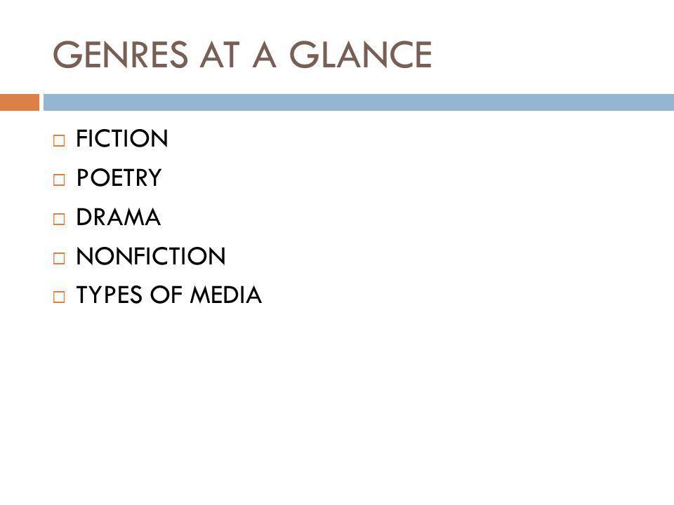 GENRES AT A GLANCE  FICTION  POETRY  DRAMA  NONFICTION  TYPES OF MEDIA