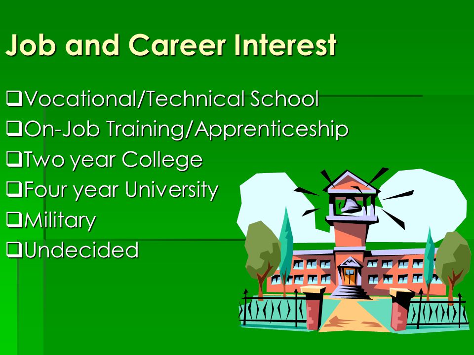 Job and Career Interest  Vocational/Technical School  On-Job Training/Apprenticeship  Two year College  Four year University  Military  Undecided