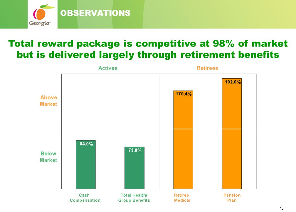 16 OBSERVATIONS Total reward package is competitive at 98% of market but is delivered largely through retirement benefits
