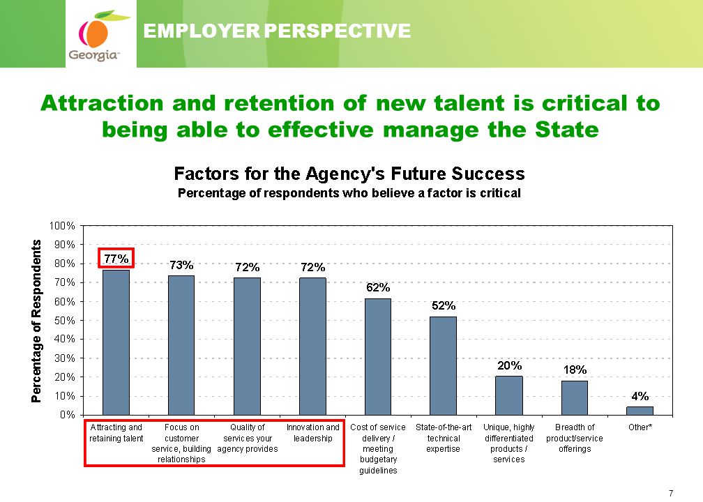 7 Factors that are critical to the agency’s future success Attraction and retention of new talent is critical to being able to effective manage the State