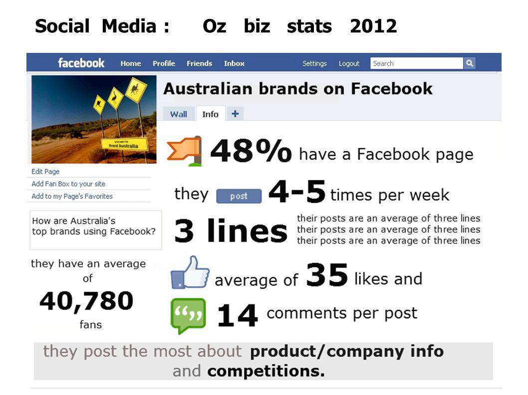 Social Media : Oz biz stats 2012