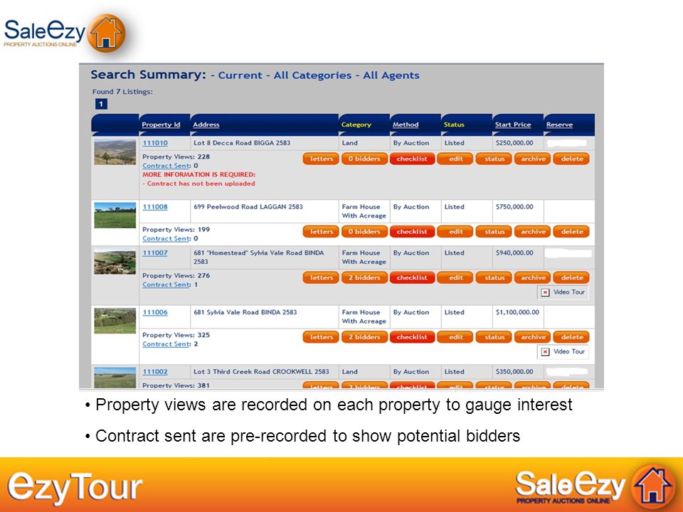 Property views are recorded on each property to gauge interest Contract sent are pre-recorded to show potential bidders
