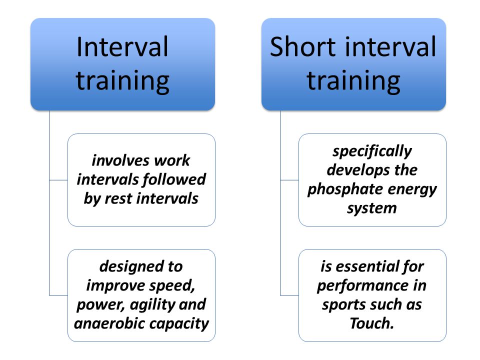 Interval training involves work intervals followed by rest intervals designed to improve speed, power, agility and anaerobic capacity Short interval training specifically develops the phosphate energy system is essential for performance in sports such as Touch.