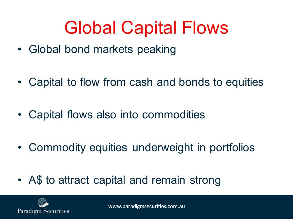 Global Capital Flows Global bond markets peaking Capital to flow from cash and bonds to equities Capital flows also into commodities Commodity equities underweight in portfolios A$ to attract capital and remain strong