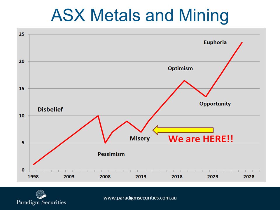 ASX Metals and Mining