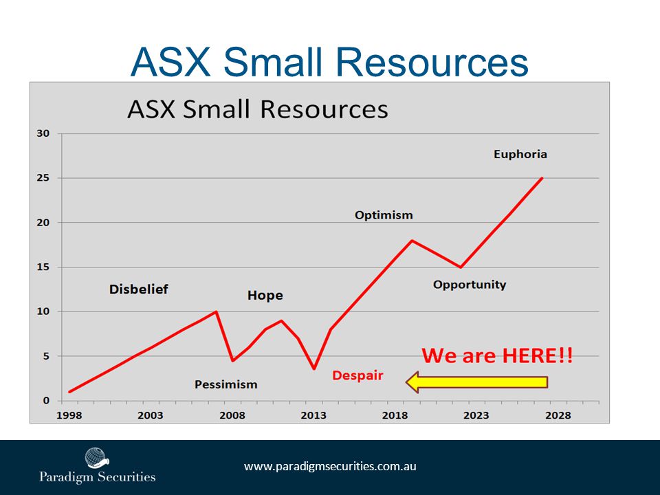 ASX Small Resources