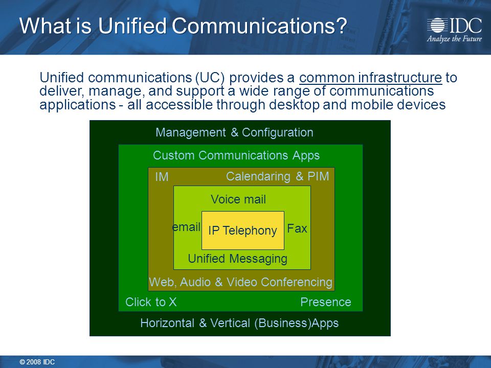 © 2008 IDC What is Unified Communications.