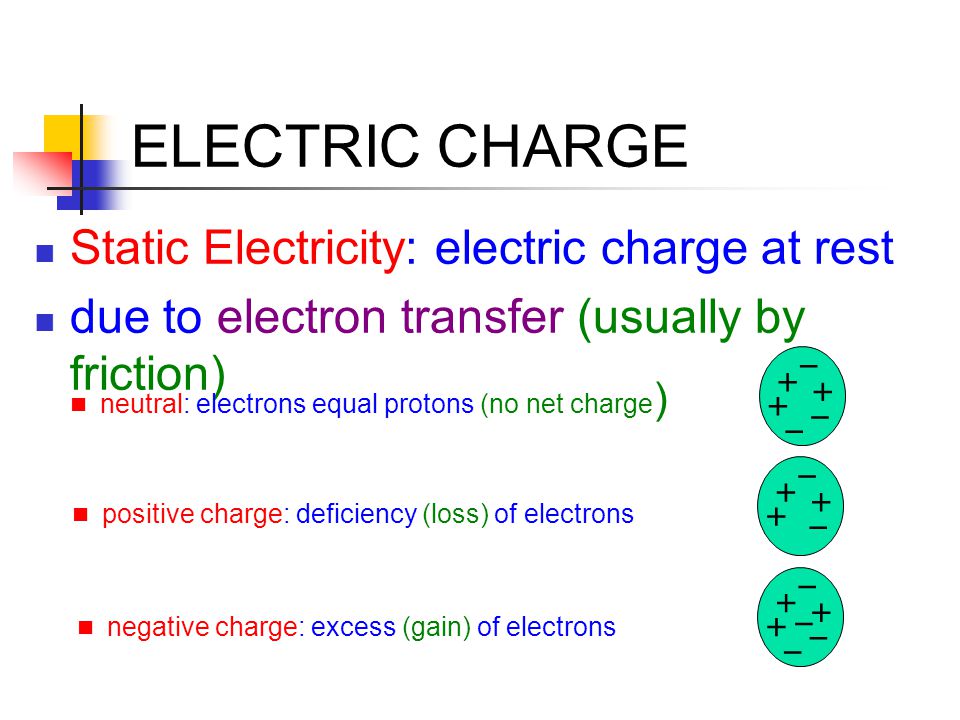 Electrostatics And Electricity Electric Charge Static 2 Electric Charge Static Electricity At Rest Due To Electron Transfer Usually By Friction