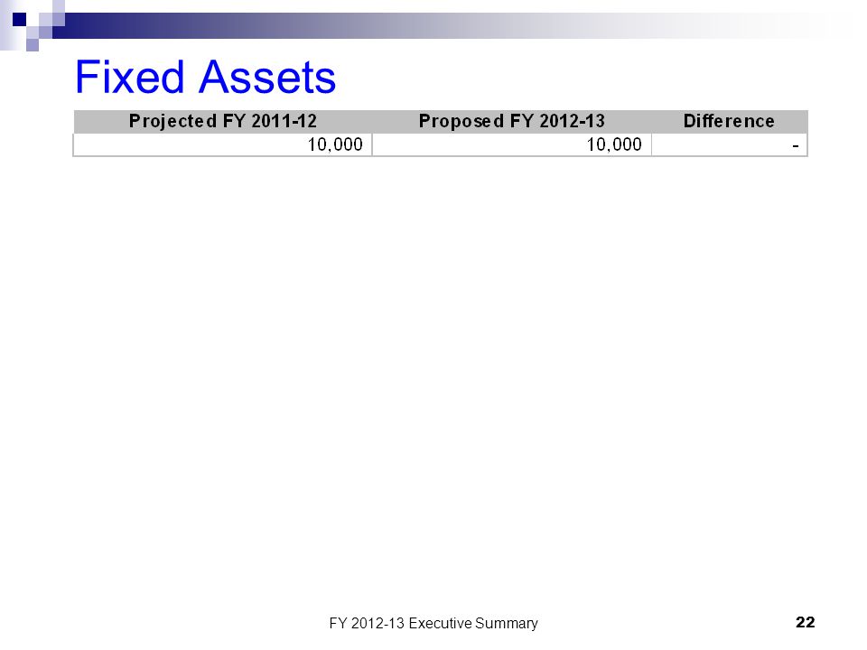 FY Executive Summary22 Fixed Assets