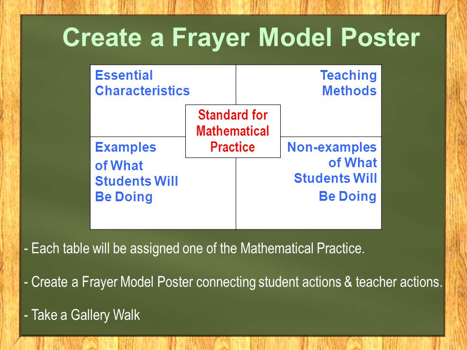 Create a Frayer Model Poster Essential Characteristics Teaching Methods Examples of What Students Will Be Doing Non-examples of What Students Will Be Doing Standard for Mathematical Practice - Each table will be assigned one of the Mathematical Practice.