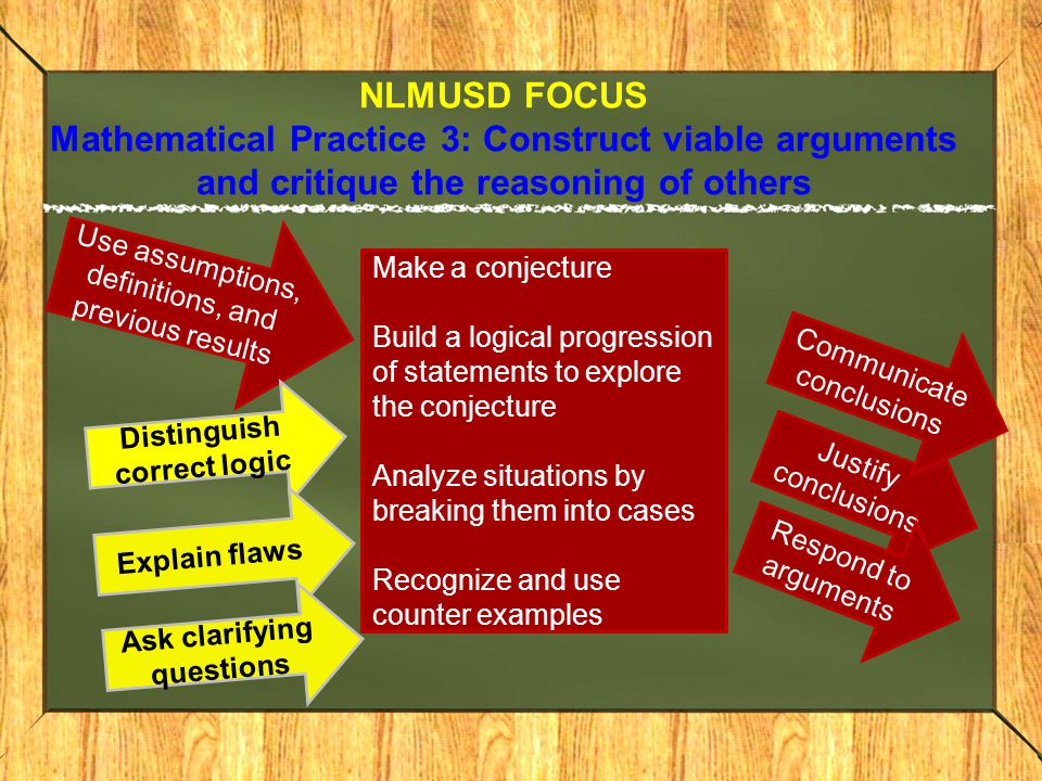 NLMUSD FOCUS Mathematical Practice 3: Construct viable arguments and critique the reasoning of others Use assumptions, definitions, and previous results Make a conjecture Build a logical progression of statements to explore the conjecture Analyze situations by breaking them into cases Recognize and use counter examples Justify conclusions Respond to arguments Communicate conclusions Distinguish correct logic Explain flaws Ask clarifying questions