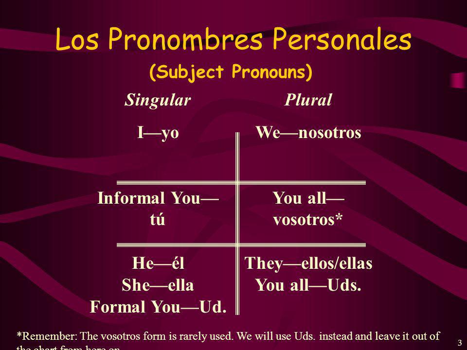 2 Now in order to use the verbs in sentences, you must learn to conjugate them.